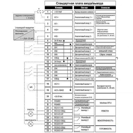 Схема подключения цепей управления ПЧ VACON 100, используемые по умолчанию для программы управления ПИД-регулирования.